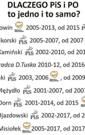 zestawienie-migracji-politykow