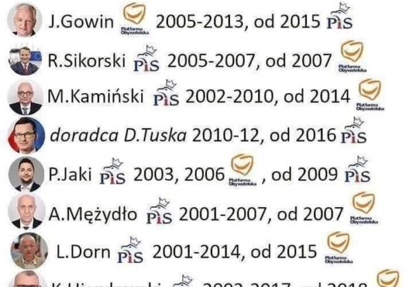 zestawienie-migracji-politykow