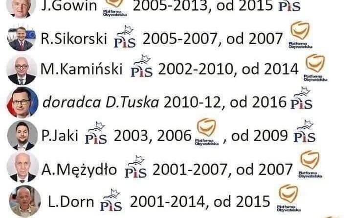 zestawienie-migracji-politykow